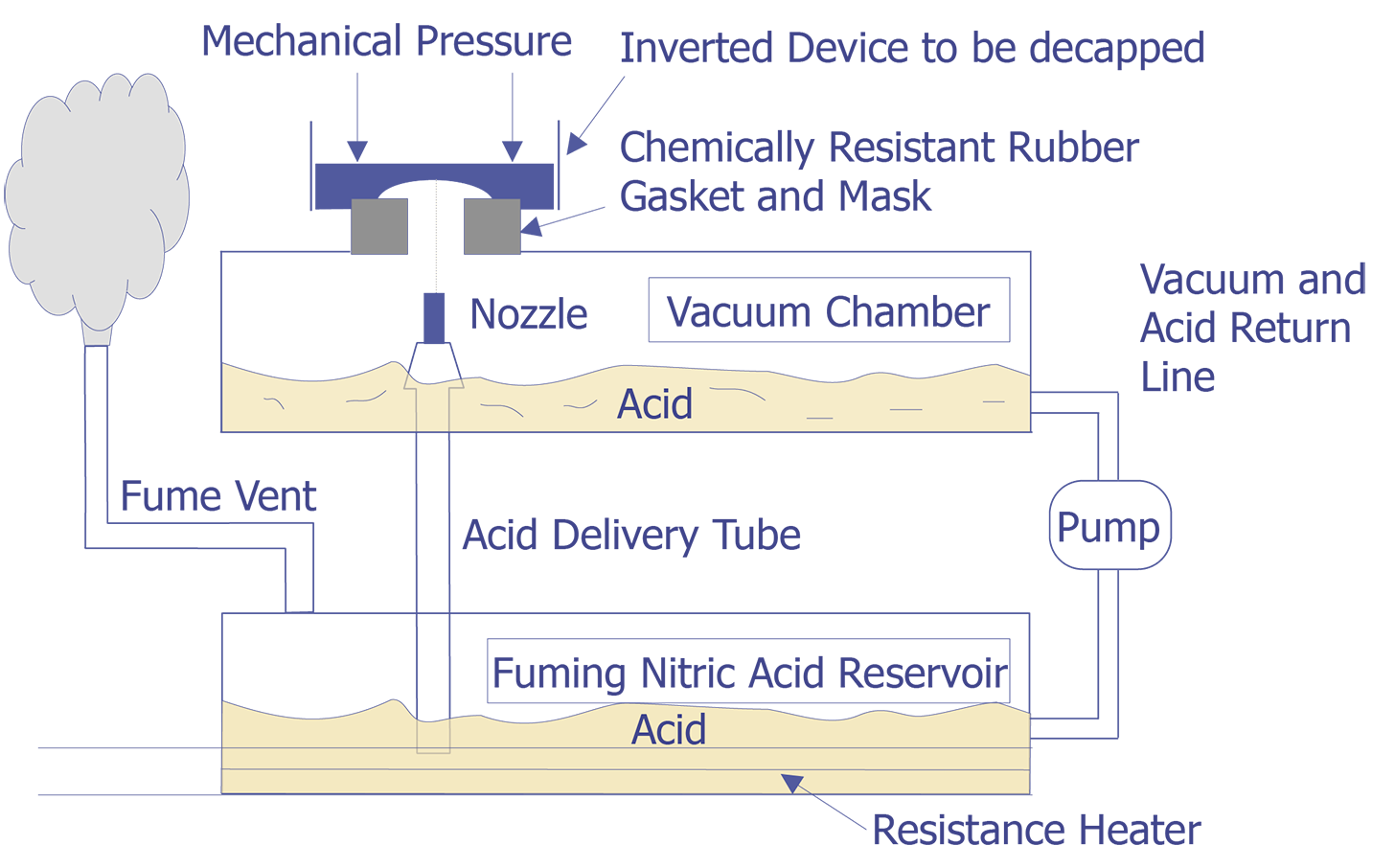 Schematic diagram showing the operation of a jet etch system.