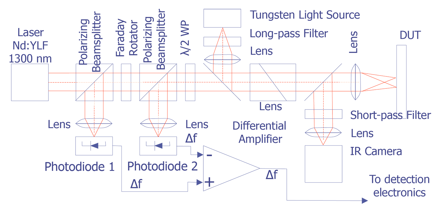 Optical configuration for direct electro-optic signal measurement (after Heinrich et. al.)