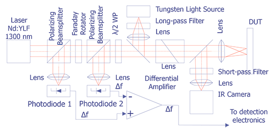 Optical configuration for direct electro-optic signal measurement (after Heinrich et. al.)