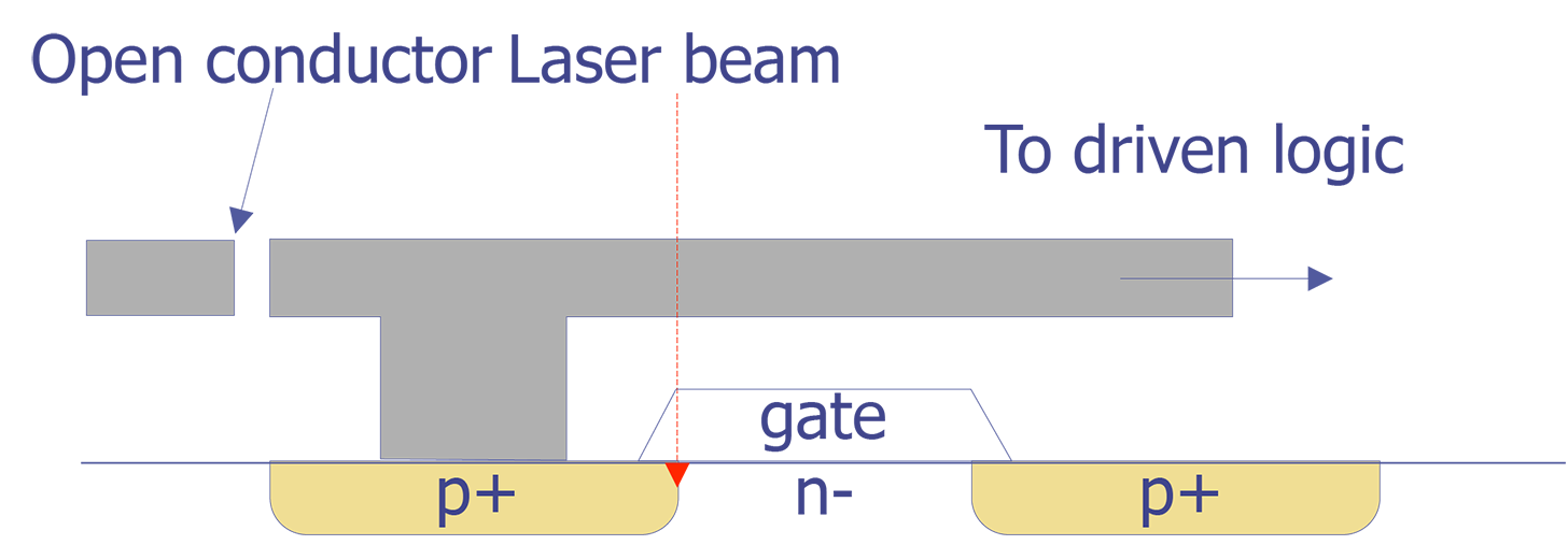 A simple schematic showing the concept behind Light Induced Voltage Alteration (after Cole et. al.).